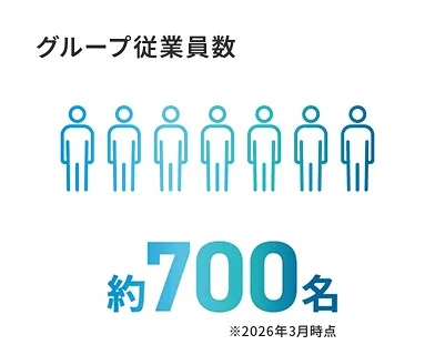 グループ従業員数 約700名 2025年度