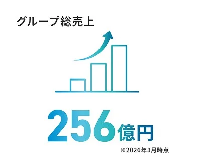 グループ総売上 256億円 2025年度