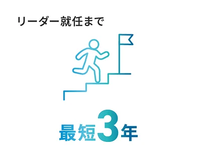 リーダー就任まで 最短3年