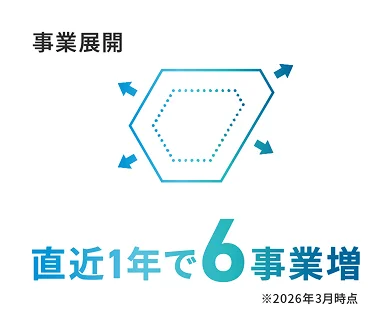 事業展開 直近1年で6事業増