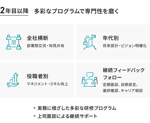 2年目以降 多彩なプログラムで専門性を磨く
